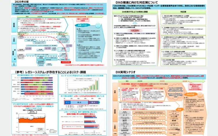 引用：DXレポート ～ITシステム「2025年の崖」克服とDXの本格的な展開～（経済産業省）